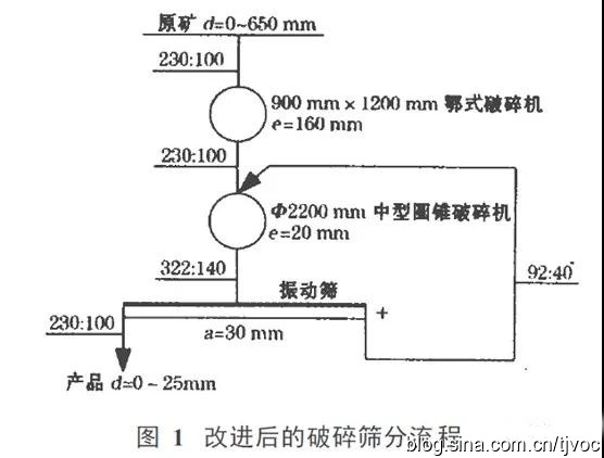 91视频啪啪啪下载筛分设备