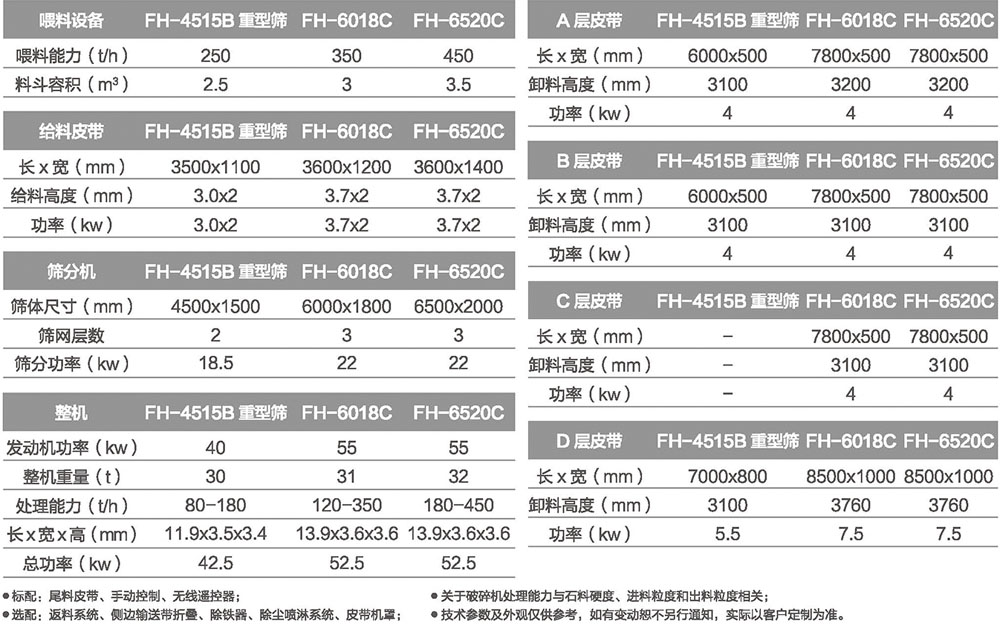 移动筛分站